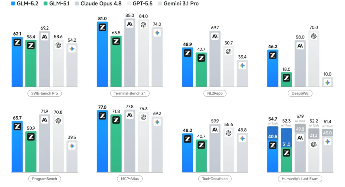 Why Open Weight AI Models Are Narrowing the Gap to Frontier Performance
