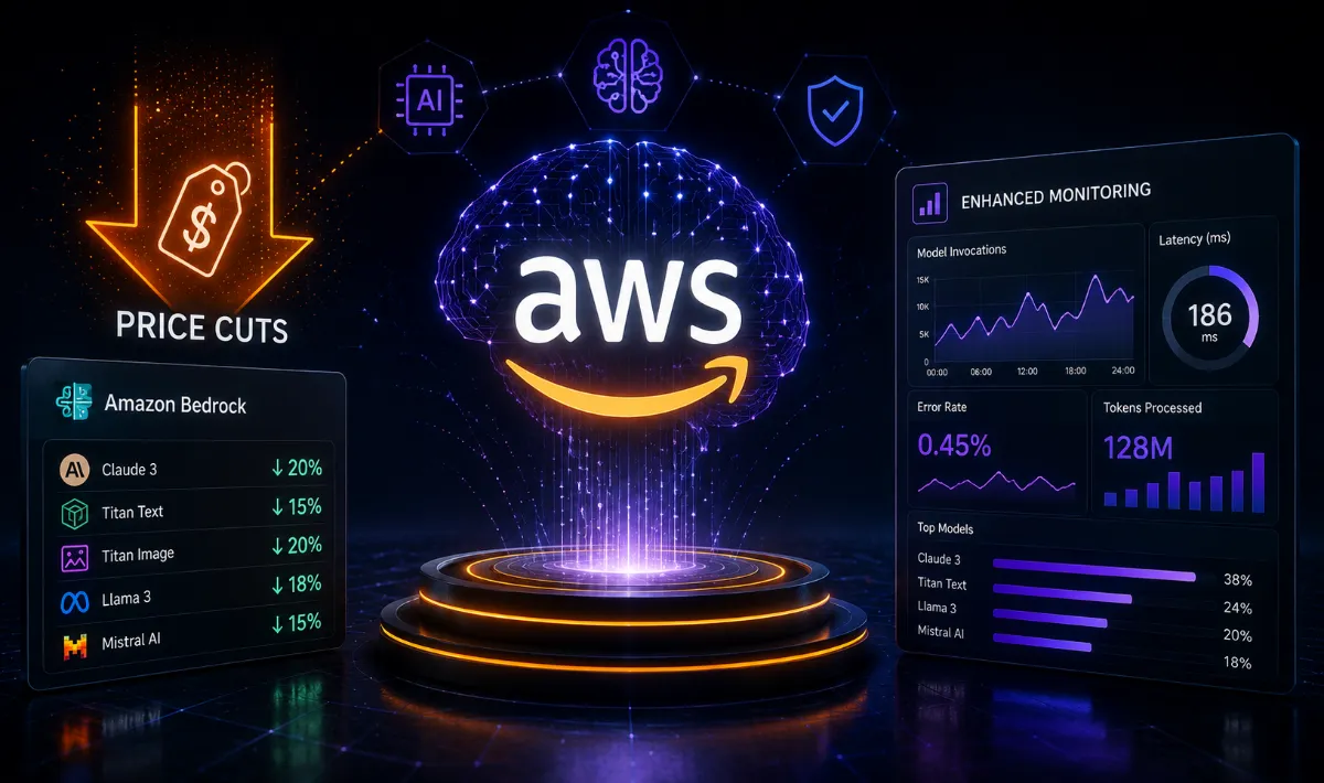 AWS Accelerates AI Adoption with Bedrock Price Cuts and Enhanced Monitoring